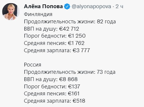 2022 год, ты чего? Почему опять все подорожало?
