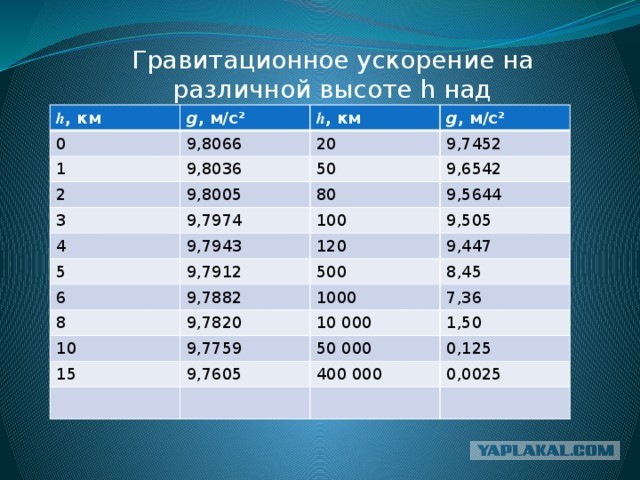 Обычный прыжок на других планетах