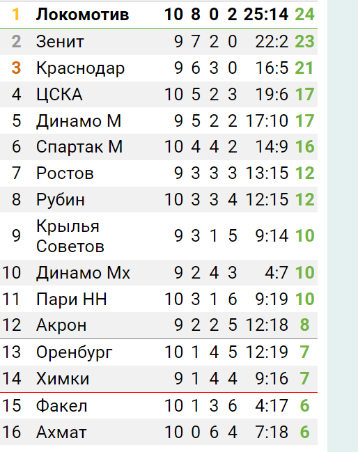 РПЛ без прикрас и модераций 4