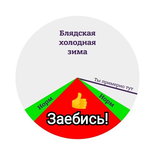 Наглядно