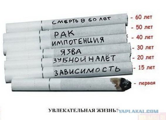 Курящая девушка
