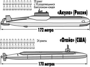 Гигантская подводная лодка проекта 941 - "акула"