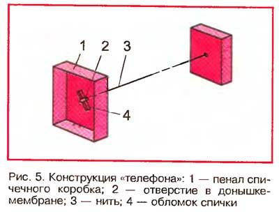 Привет из 70-х