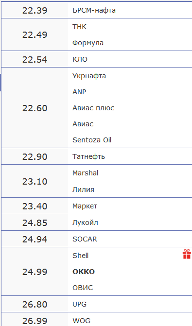 Походу Украина добилась чего хотела