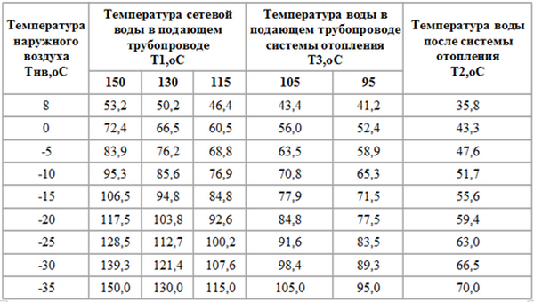 В Сибири топят на совесть.