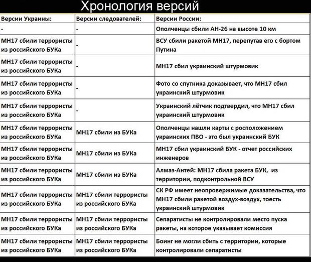 Российские войска нанесли ракетный удар по железнодорожным станциям на Украине