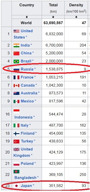 Японцы ничего не понимают