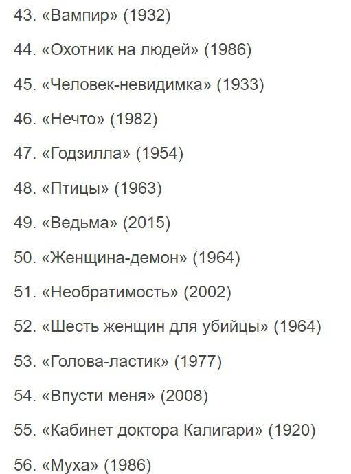 Издание Variety собрало топ-100 лучших хорроров всех времён