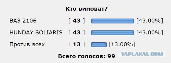 Миасс дтп