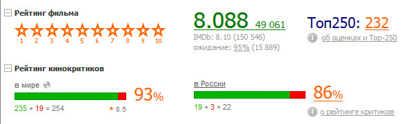 Лауреаты премии Оскар 2015