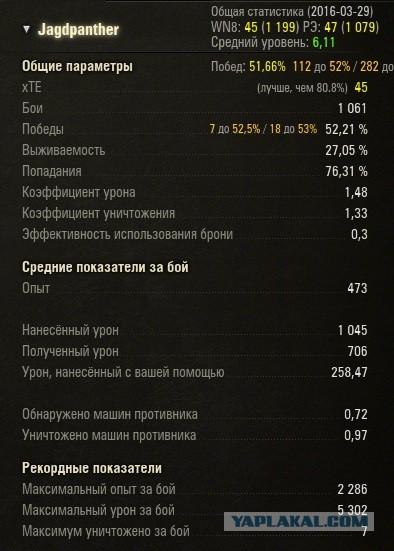 Wargaming 34