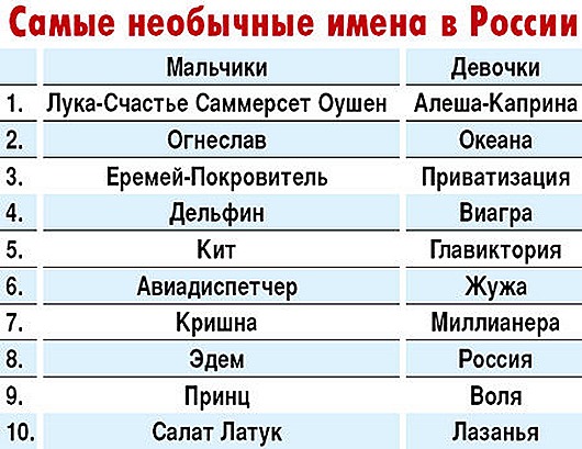 «В школе меня называли Моцарелла»: как живут люди с необычными именами