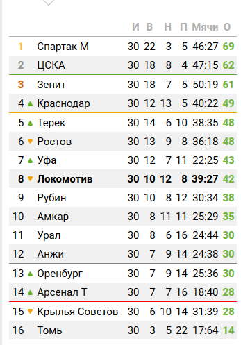 Футбол Чемпионат России 2016-17. Кубок России,РФПЛ,ФНЛ. Часть XVIII