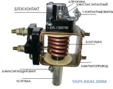 Русские не сдаются