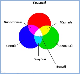 Какого цвета нет ни на одном государственном флаге и почему?