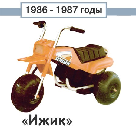 Что такое ИЖ
