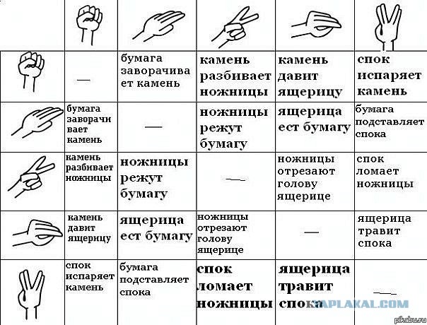 В Китае был замечен финальный босс из игры «Камень, ножницы, бумага»