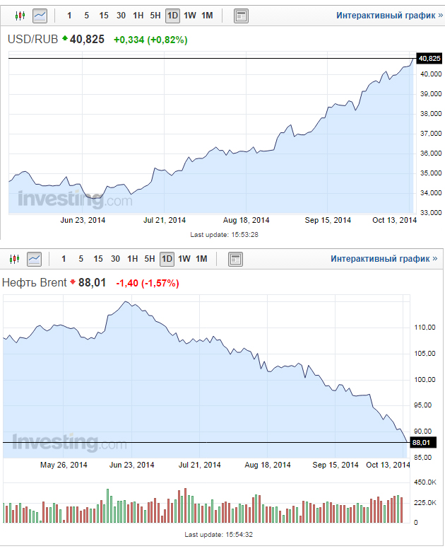 Немного о 8% инфляции