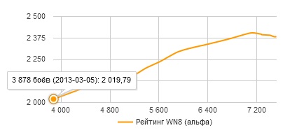 Wargaming 28