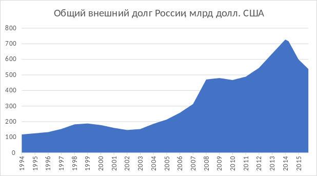 Путин повысил акцизы на бензин
