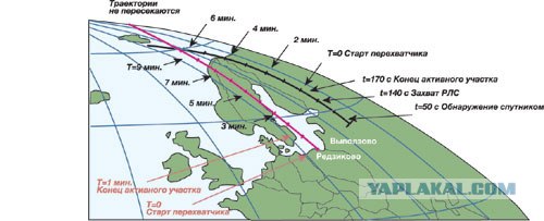 Россия опять решила строить "ракетные поезда"!