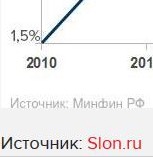 5 договоров, которые может разорвать Россия в ответ на угрозы США