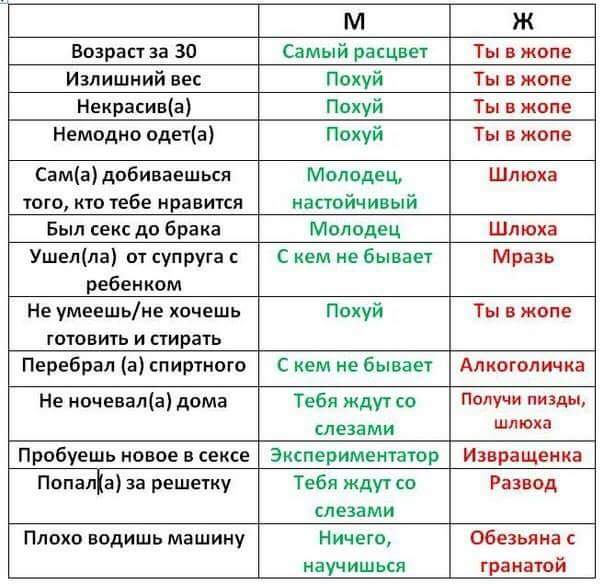 10 странных вещей, которые считаются сексуальными в разных странах