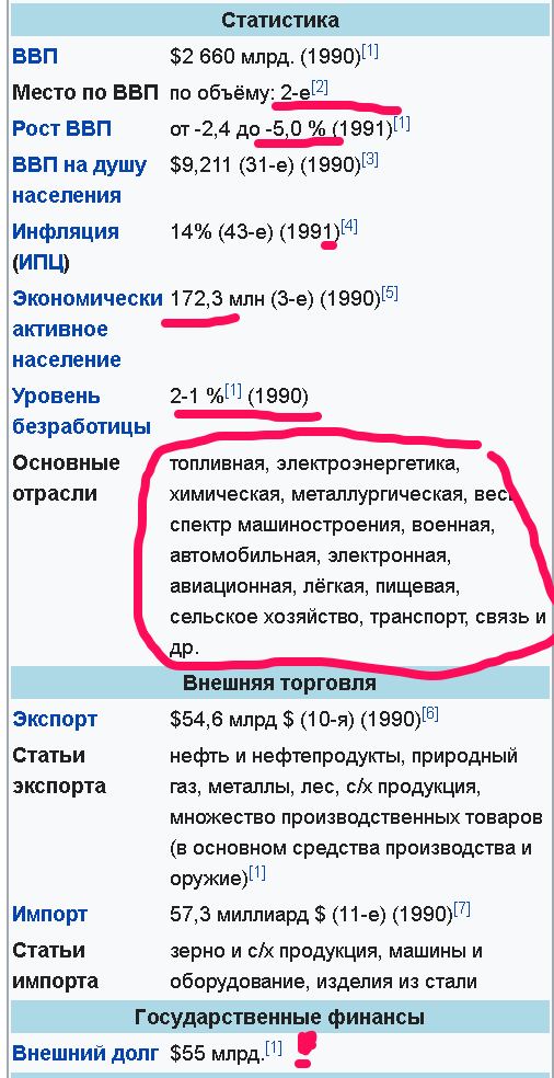 10 принципов работы по-советски