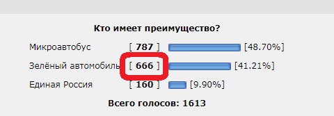 Кто имеет право проехать перекрёсток первым?