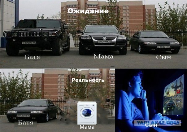 Ожидание-реальность