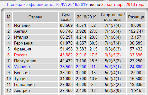Лига Европы 2018-2019.