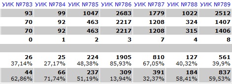ОбщеЯповское голосование по поправкам к Конституции России
