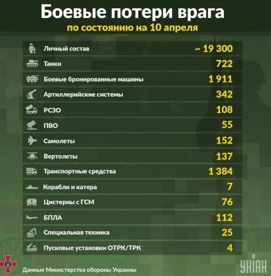 Видео ВС России