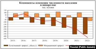 Инструменты сокращения населения Земли