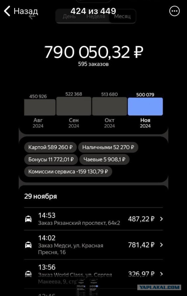 Зарплата таксиста в Москве