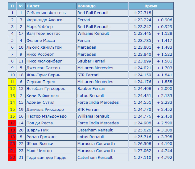 Формула-1 (сезон 2013)