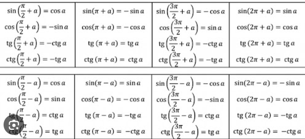 6:2(1+2)=? Какой правильный ответ у этого примера? 9 или 1?