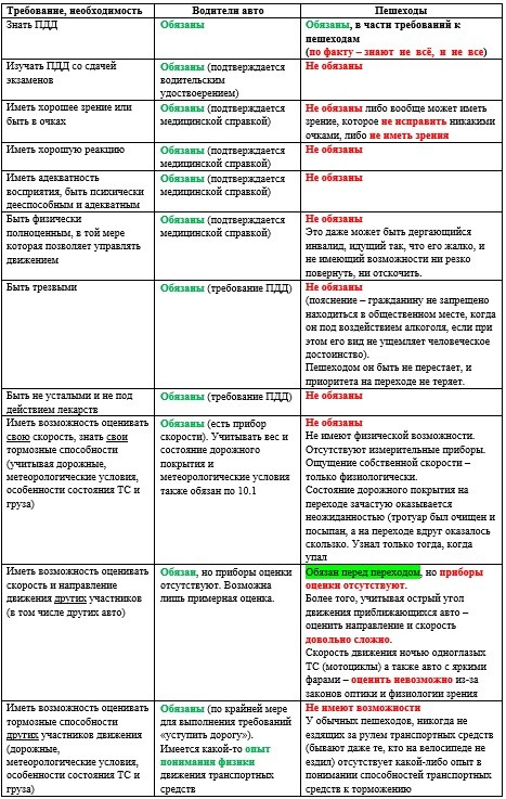 Дед за рулём Nissan переехал ребенка на "зебре" в Чебоксарах