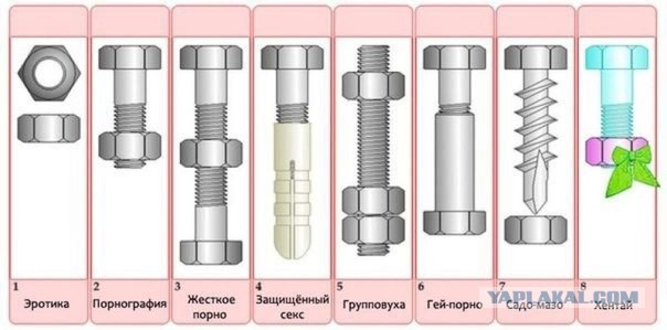 Из жизни крепёжных элементов