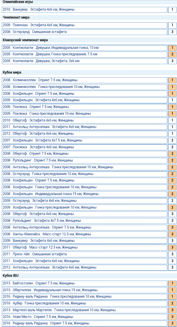 Биатлон сезон 2015/2016 часть 5.