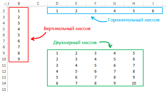 Одна простая задача