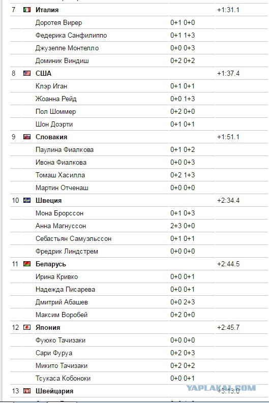 Биатлон. Сезон 2016/2017. Часть 12. Контиолахти( Финляндия) .