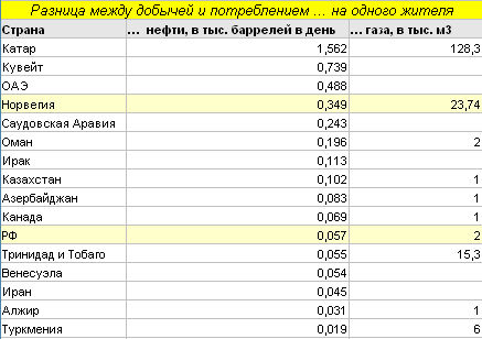 Что-что? "Нефть принадлежит народу"?! Да ладно!