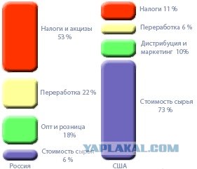 Вы хотите революций?