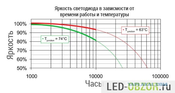Нищебродам на заметку. Лампочки