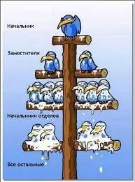 "Эффективные" менеджеры