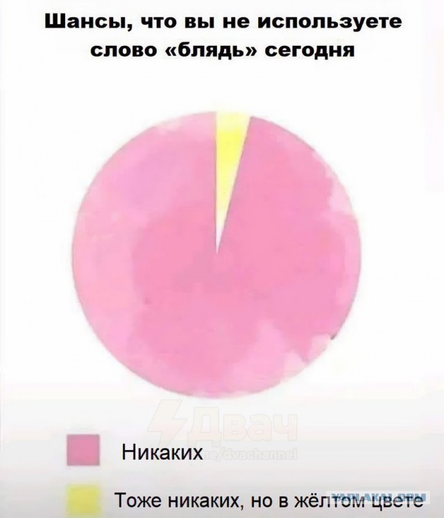 К вопросу о мате