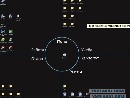 Правильная организация рабочего стола