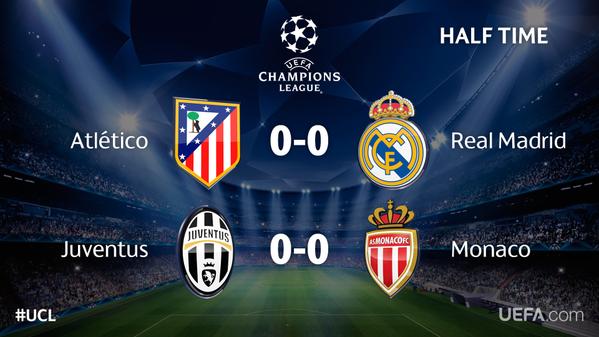 Champions League Сезон 2014/2015