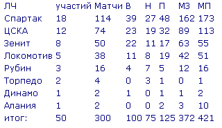 Champions League Сезон 2015/2016